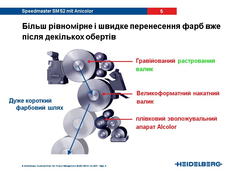 • Product Management 35x50 / 50x70 • 04-2007 • Page: 5  плівковий зволожувальний